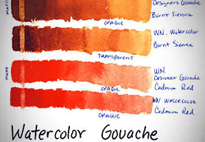 Watercolor and Gouache Comparison Swatches