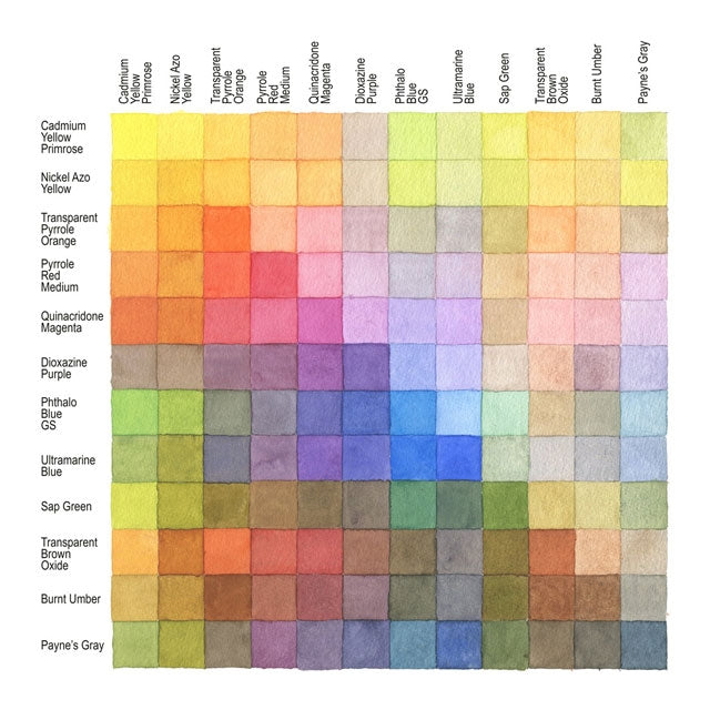 QoR Watercolors Mini Half-Pan Color Mixing Chart